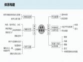 高中思想政治統(tǒng)編版選擇性必修1 第二單元 世界多極化 單元總結提升 課件（35張PPT）