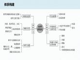 高中思想政治统编版选择性必修1 第二单元 世界多极化 单元总结提升 课件（35张PPT）