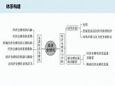 高中思想政治統(tǒng)編版選擇性必修1 第三單元 經(jīng)濟(jì)全球化 單元總結(jié)提升 課件（41張PPT）