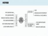 高中思想政治统编版选择性必修1 第三单元 经济全球化 单元总结提升 课件（41张PPT）