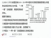 高中思想政治統(tǒng)編版選擇性必修1 第三單元 經(jīng)濟(jì)全球化 單元總結(jié)提升 課件（41張PPT）