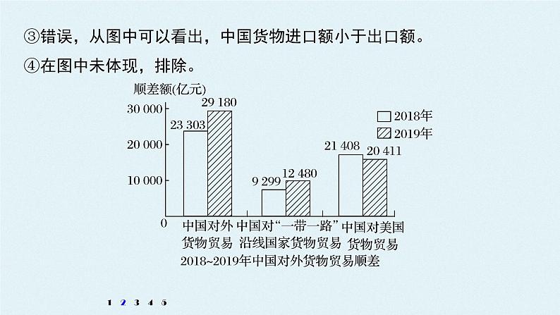 高中思想政治统编版选择性必修1 第三单元 经济全球化 单元总结提升 课件（41张PPT）第7页