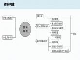 高中思想政治统编版选择性必修1 第四单元 国际组织 单元总结提升 课件（37张PPT）