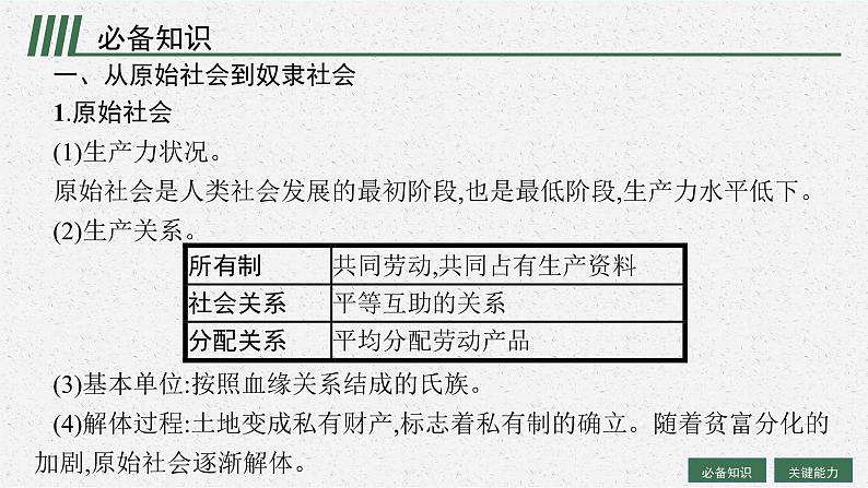 人教版新高考思想政治一轮复习课件--社会主义从空想到科学、从理论到实践的发展第6页