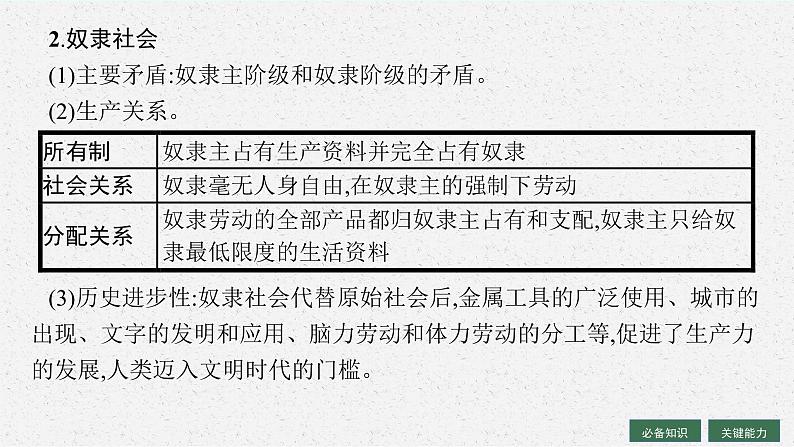 人教版新高考思想政治一轮复习课件--社会主义从空想到科学、从理论到实践的发展第7页