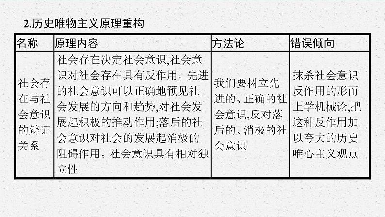 人教版新高考思想政治一轮复习课件--综合探究  坚持历史唯物主义　反对历史虚无主义08