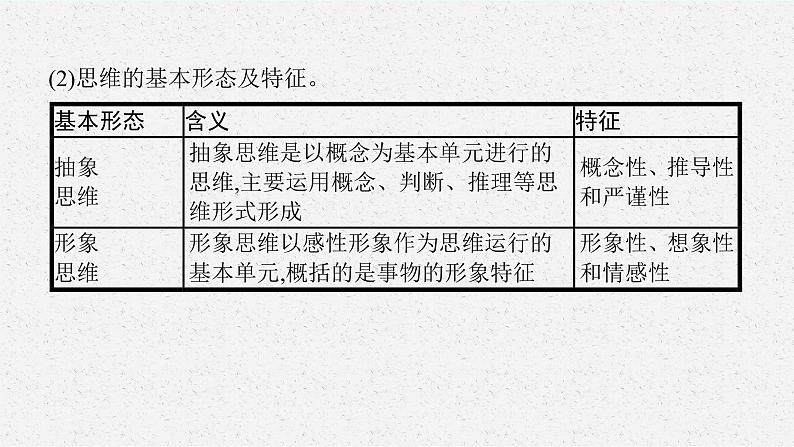 人教版新高考思想政治一轮复习课件--综合探究  学会科学思维　提升思维品质06