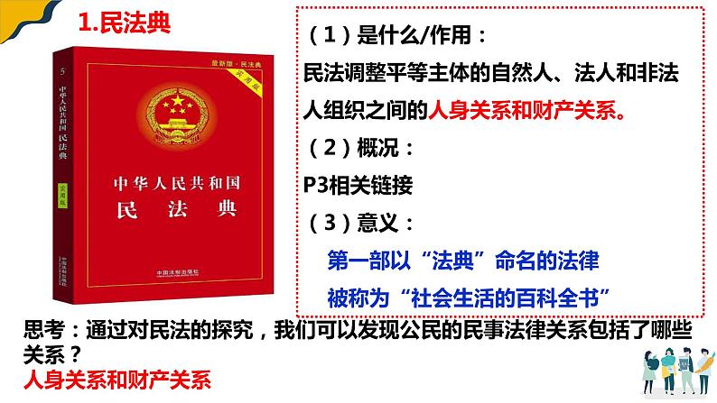 1.1认真对待民事权利与义务课件-2021-2022学年高中政治统编版选择性二法律与生第6页