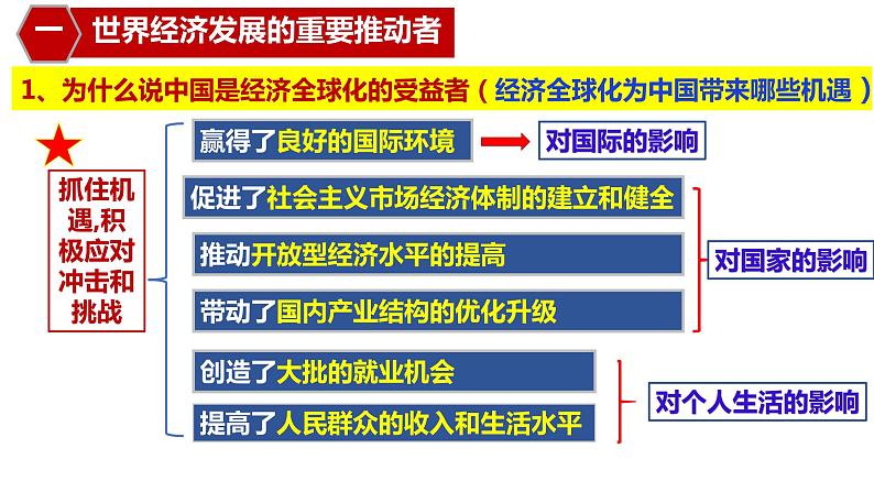 7.2做全球发展的贡献者课件2021-2022学年高中政治部编版选择性必修一08