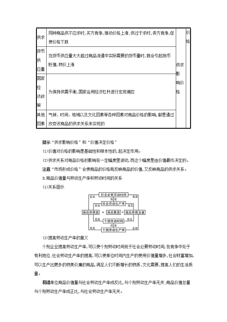 2022高考政治一轮复习第2课多变的价格学案新人教版第2页