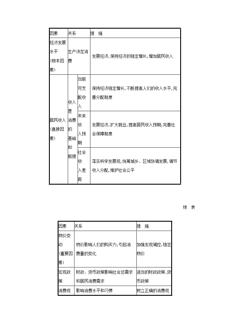 2022高考政治一轮复习第3课多彩的消费学案新人教版02