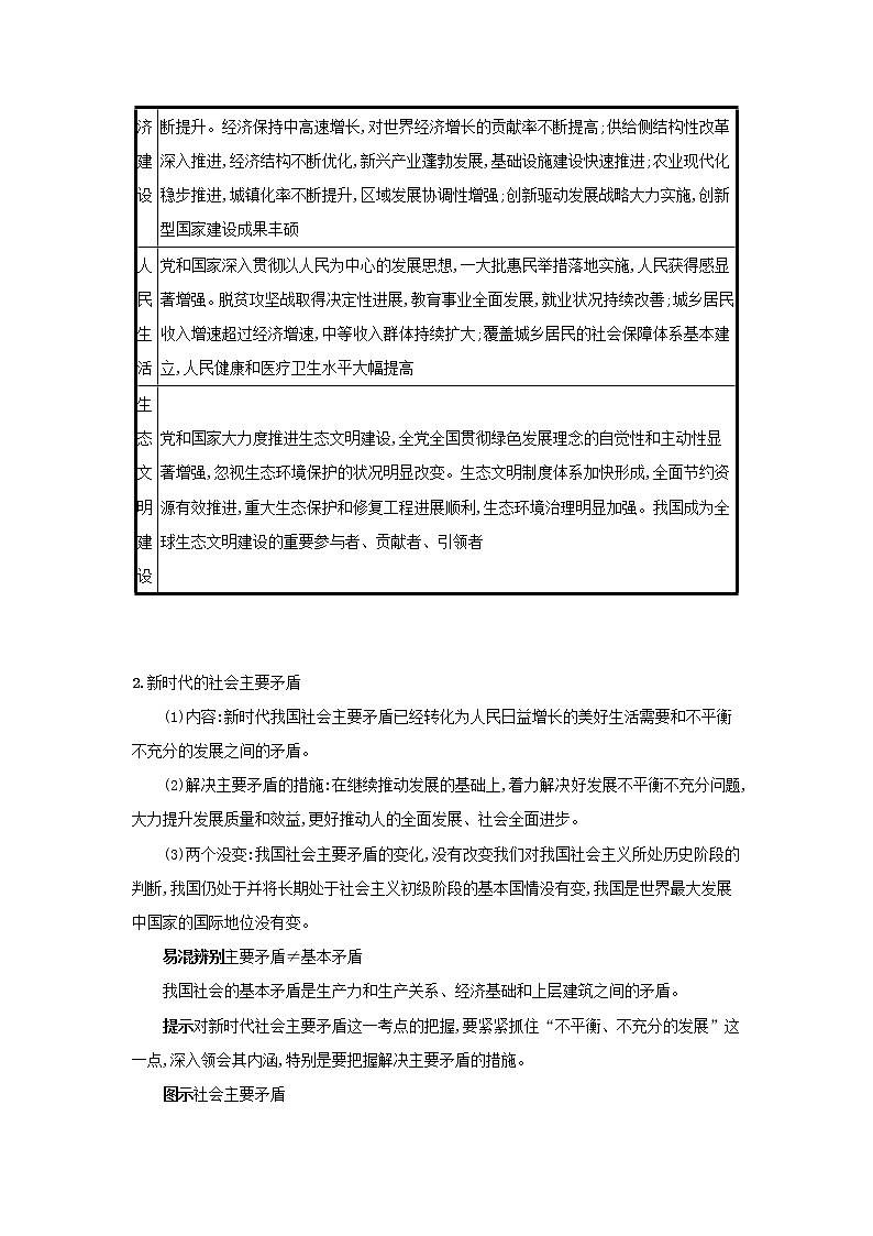 2022高考政治一轮复习第10课新发展理念和中国特色社会主义新时代的经济建设学案新人教版02