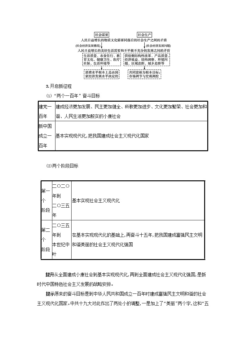 2022高考政治一轮复习第10课新发展理念和中国特色社会主义新时代的经济建设学案新人教版03