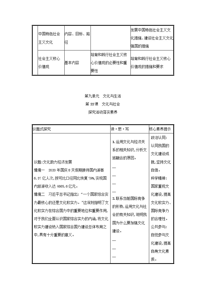 2022高考政治一轮复习第22课文化与社会学案新人教版第2页