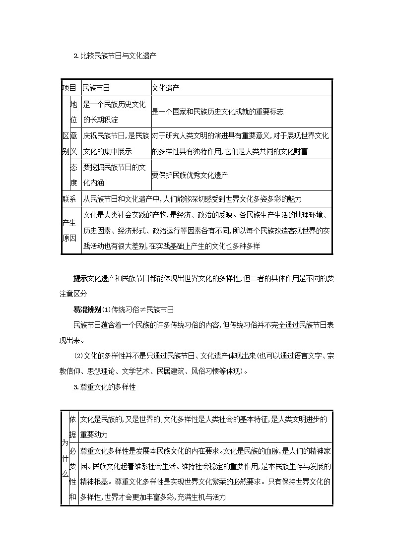 2022高考政治一轮复习第24课文化的多样性与文化传播学案新人教版02