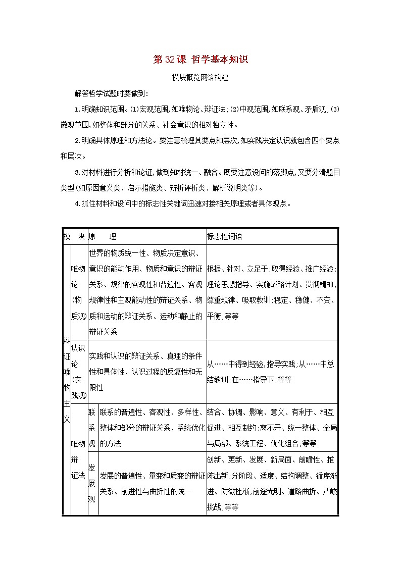 2022高考政治一轮复习第32课哲学基本知识学案新人教版第1页