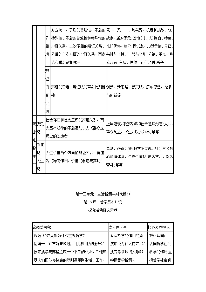 2022高考政治一轮复习第32课哲学基本知识学案新人教版第2页
