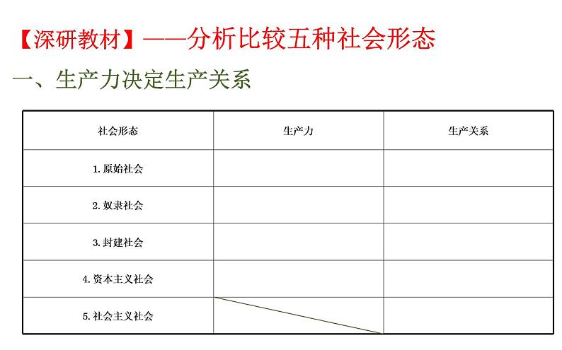 1.3《本课综合与测试》课件PPT第7页