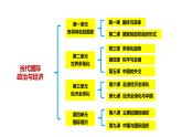 1.1国家是什么课件PPT