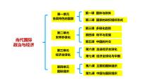 2020-2021学年国家是什么备课课件ppt