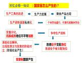 1.1国家是什么课件PPT