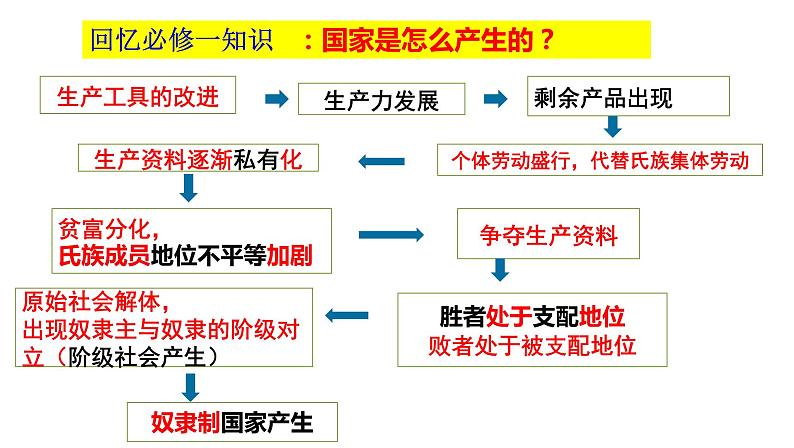 1.1国家是什么课件PPT第4页