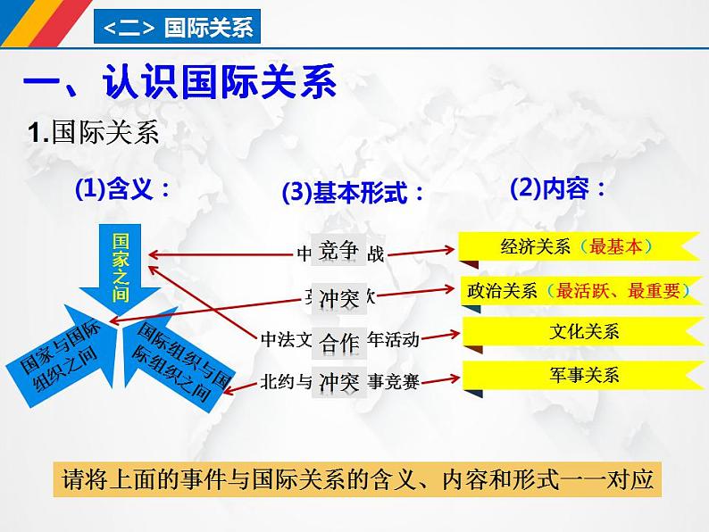 3.2国际关系课件-2021-2022学年高中政治统编版选择性必修一当代国际政治与经济第3页