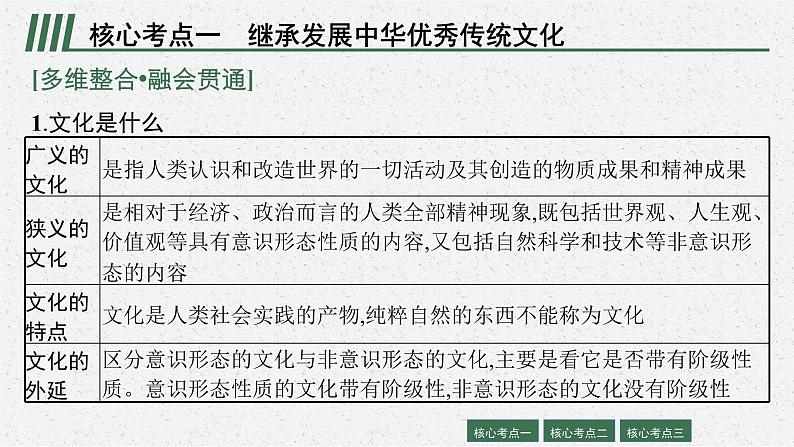 人教版新高考政治二轮复习课件--专题十　文化传承与文化创新08