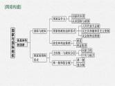 人教版新高考政治二轮复习课件--专题十一　国家与国际组织