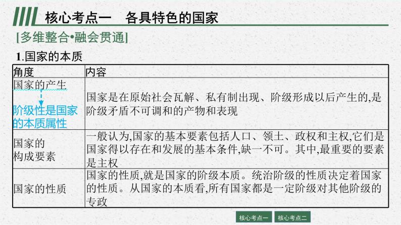 人教版新高考政治二轮复习课件--专题十一　国家与国际组织08