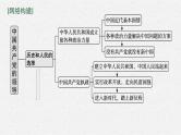 人教版新高考政治二轮复习课件--专题五　中国共产党的领导