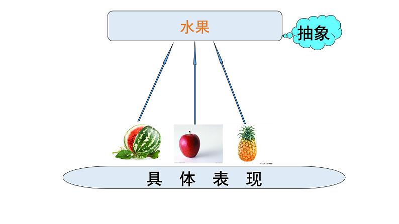 2.1 世界的物质性（17张）-2021—2022学年高中政治统编版（2019）必修4《哲学与文化》课件PPT04