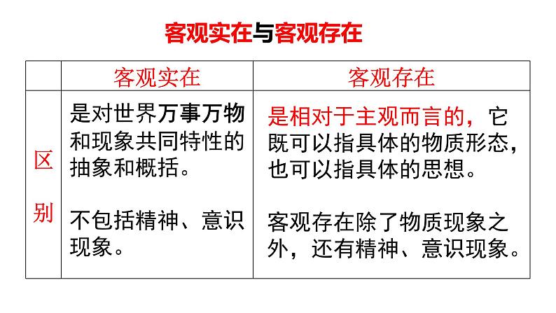 2.1 世界的物质性（17张）-2021—2022学年高中政治统编版（2019）必修4《哲学与文化》课件PPT第6页