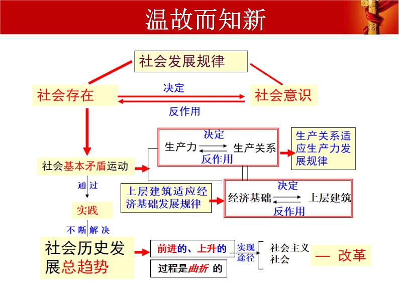 5.3 社会历史的主体（30张）-2021—2022学年高中政治统编版（2019）必修4《哲学与文化》课件PPT01