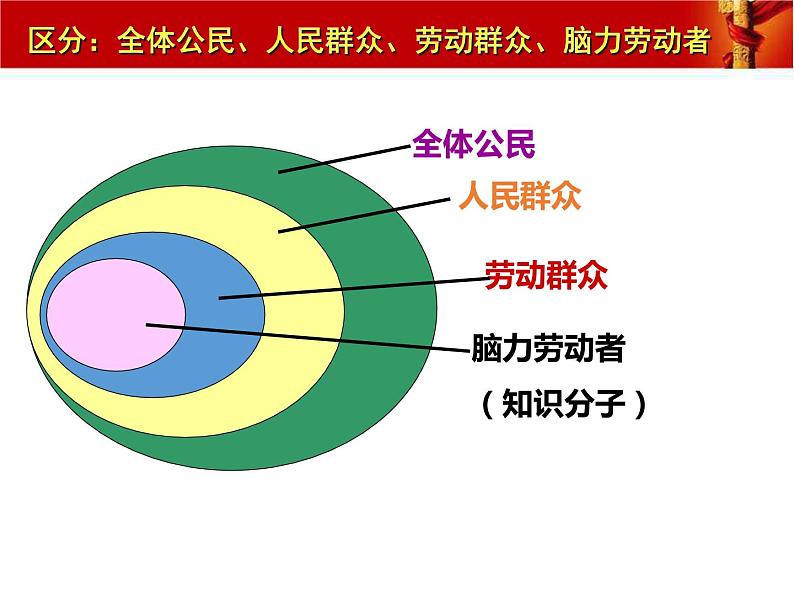 5.3 社会历史的主体（30张）-2021—2022学年高中政治统编版（2019）必修4《哲学与文化》课件PPT08