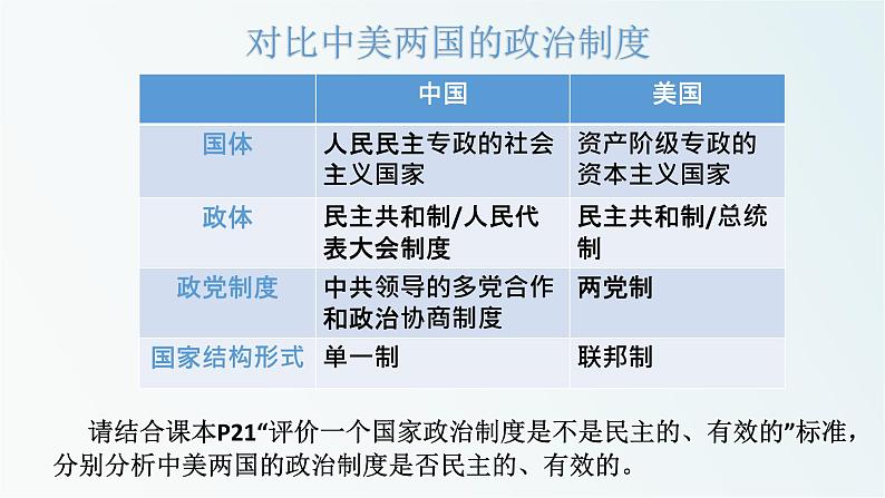 统编版高中政治选择性必修一：第一单元综合探究一国家安全与核心利益 课件(共15张PPT)03