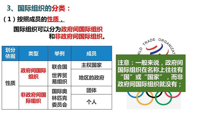 8.1日益重要的国际组织课件-2021-2022学年高中政治统编版选择性必修1当代国际政治与经济-07