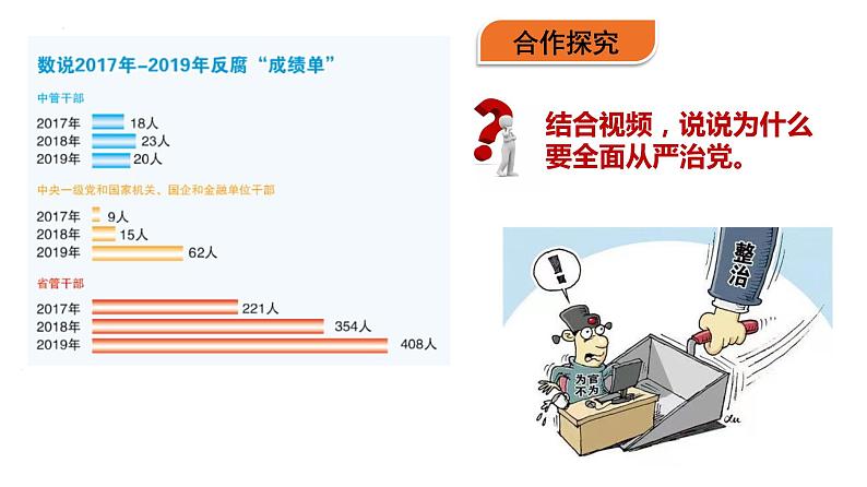 3.2巩固党的执政地位课件-2021-2022学年高中政治统编版必修3政治与法治第4页