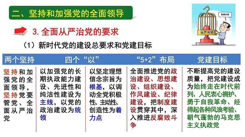 3.2巩固党的执政地位课件-2021-2022学年高中政治统编版必修3政治与法治第8页