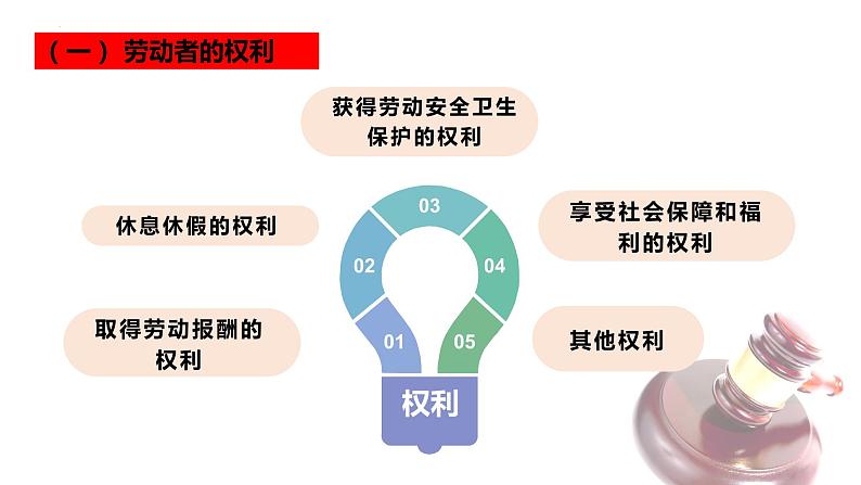 7.2心中有数上职场课件-2021-2022学年高中政治统编版选择性必修二法律与生活03