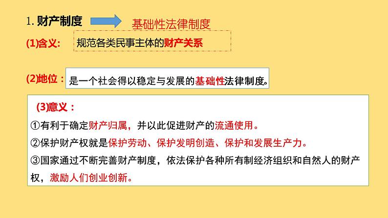 2.1保障各类物权课件-2021-2022学年高中政治统编版选择性必修二法律与生活第3页