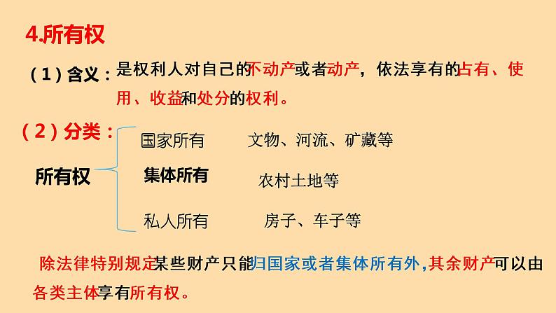 2.1保障各类物权课件-2021-2022学年高中政治统编版选择性必修二法律与生活第7页