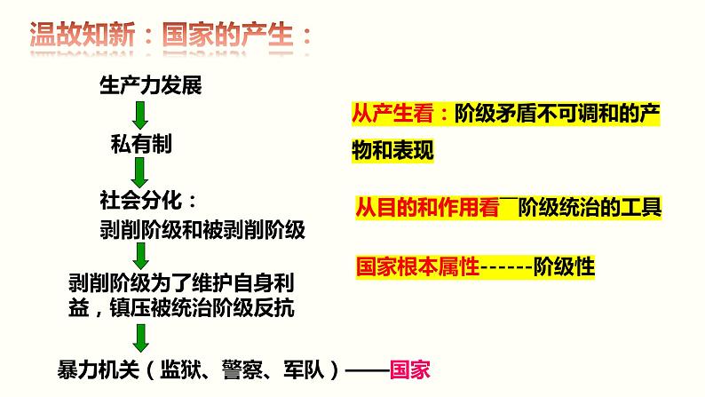 4.1人民民主专政的本质：人民当家作主课件-2021-2022学年高中政治统编版必修三政治与法治第4页