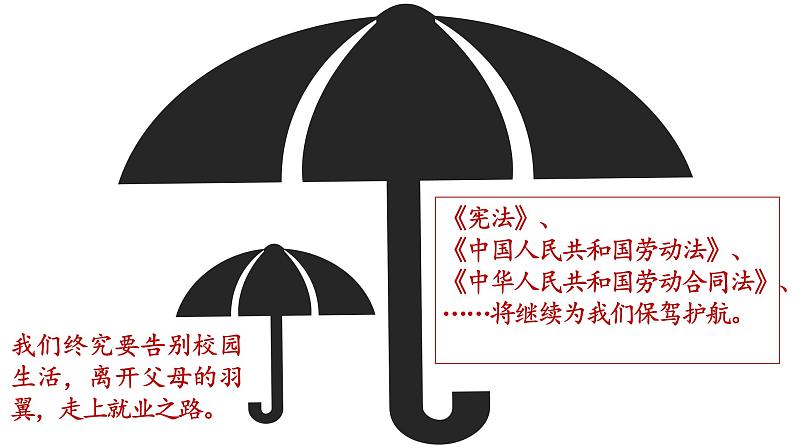 7.1立足职场有法宝课件-2021-2022学年高中政治统编版选择性必修二法律与生活08