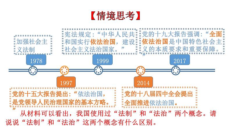 7.2全面推进依法治国的总目标与原则 课件-2021-2022学年高中政治统编版（2019）必修3练习题02