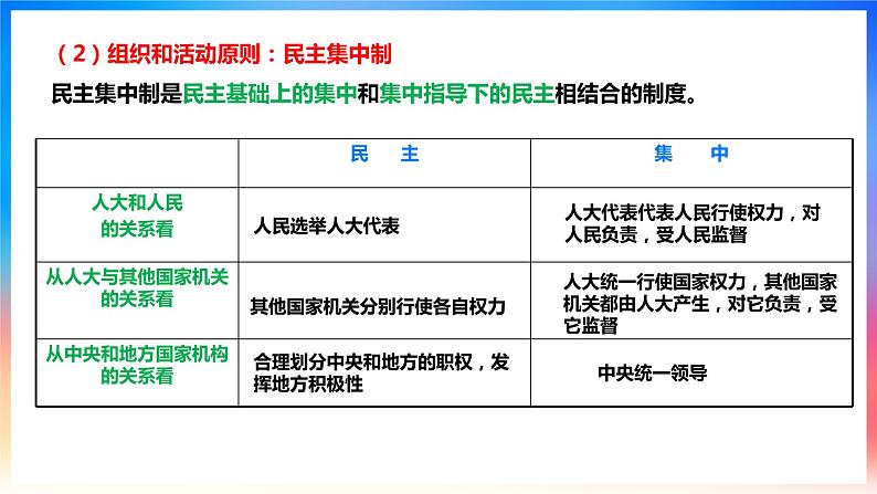 5.2人民代表大会制度：我国的根本政治制度第7页