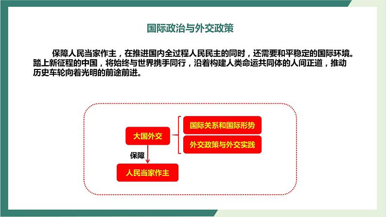 专题07国际政治与外交政策（精讲课件）-2022届高考政治二轮复习精讲课件＋模拟专练（人教版）04