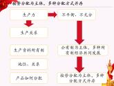 高中政治统编版必修二经济与社会4.1我国的个人收入分配 课件