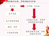 高中政治统编版必修二经济与社会4.1我国的个人收入分配 课件