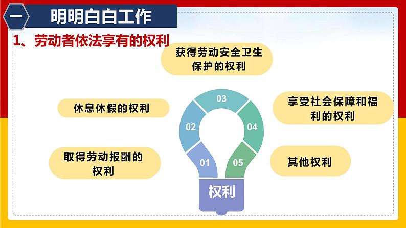 7.2心中有数上职场课件-2021—2022学年高中政治统编版选择性必修二第5页